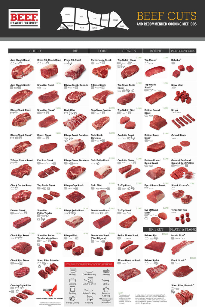 Beef Cuts and Recommended Cooking Methods